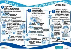 Bild: Graphic Recording BASF-Fachtag