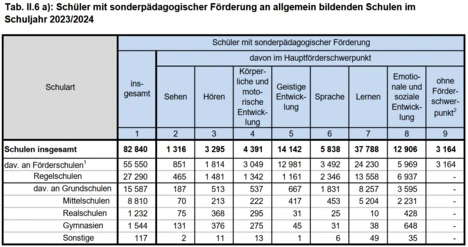 Bayerns Schulen in Zahlen 2023/2024 (BStMUK. 2024)