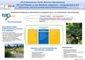 Übersicht des außerschulischen Lernorts "Botanischer Garten München-Nymphenburg"