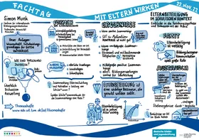 Graphic Recording BASF-Fachtag